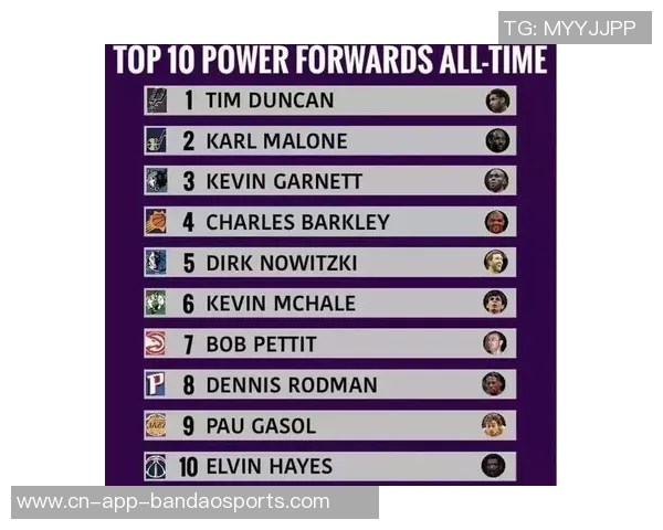 NBA新赛季25大球星评选揭晓谁将成为联盟第一大前锋之争的胜者