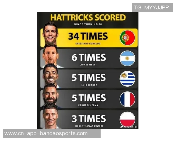 现役射手榜前十揭晓C罗梅西莱万领衔苏牙破600球内马尔跻身第十