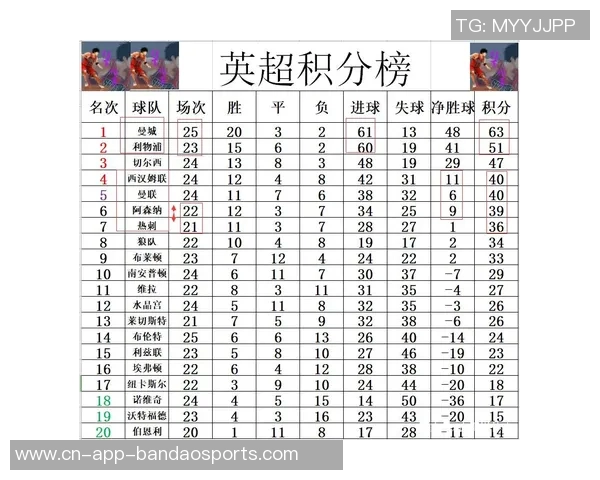 英超球队历任主帅平均执教时长分析阿森纳曼联利物浦曼城排名前四