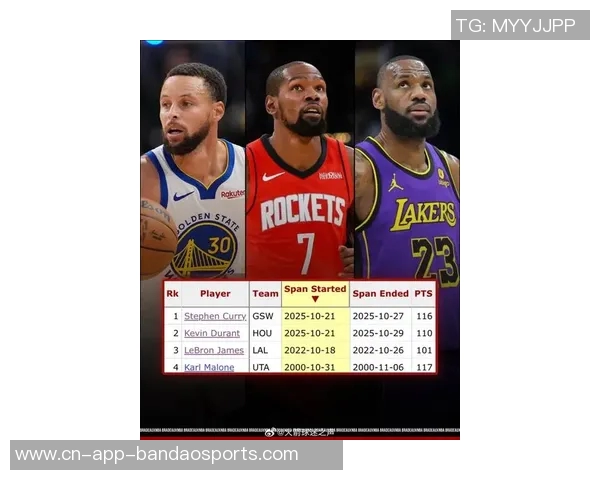 杜兰特37岁时单场得分37分无失误成为历史第三人比肩乔丹詹姆斯 杜兰特37岁时单场得分37分无失误成为历史第三人比肩乔丹詹姆斯