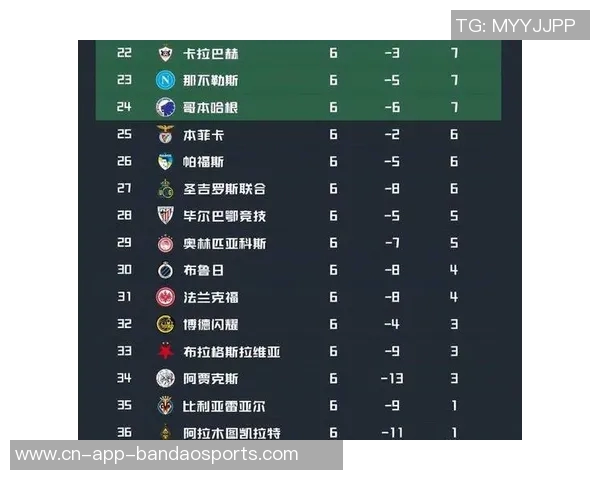 欧冠小组赛最新积分榜拜仁稳居榜首巴萨红军蓝军暂列中游位置 欧冠小组赛最新积分榜拜仁稳居榜首巴萨红军蓝军暂列中游位置